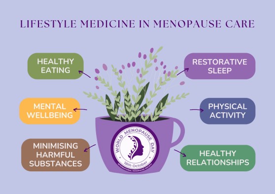 Menopause awareness Postcard from International Menopause Society
